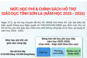 'Mức học phí & chính sách hỗ trợ giáo dục tỉnh Sơn La