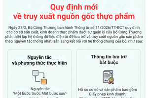 'Quy định mới về truy xuất nguồn gốc thực phẩm
