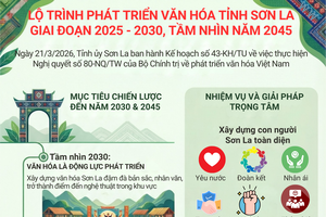 'Lộ trình phát triển văn hóa tỉnh Sơn La giai đoạn 2025 - 2030, tầm nhìn năm 2045