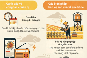 'Chủ động ứng phó thiên tai trong thời kỳ chuyển mùa