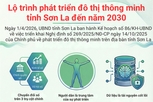 'Lộ trình phát triển đô thị thông minh tỉnh Sơn La đến năm 2030