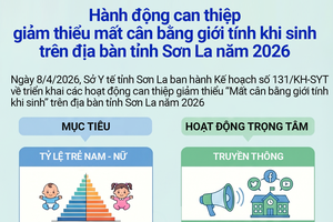 'Các hoạt động can thiệp giảm thiểu mất cân bằng giới tính khi sinh trên địa bàn tỉnh Sơn La năm 2026