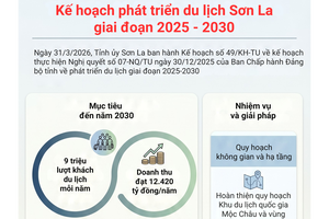 'Kế hoạch phát triển du lịch Sơn La giai đoạn 2025 - 2030