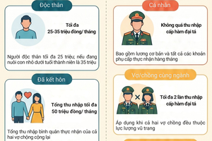 'Quy định mới về điều kiện mua nhà ở xã hội