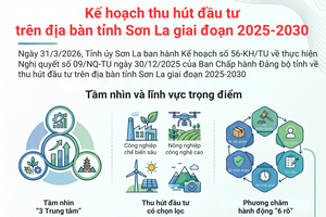 'Kế hoạch thu hút đầu tư trên  địa bàn tỉnh Sơn La giai đoạn 2025-2030