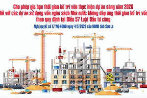 'Cho phép gia hạn thời gian bố trí vốn thực hiện dự án sang năm 2026 đối với các dự án sử dụng vốn ngân sách Nhà nước không đáp ứng thời gian bố trí vốn theo quy định tại Điều 57 Luật Đầu tư công