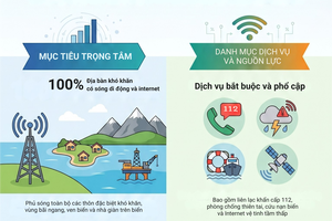 'Chương trình thu hẹp khoảng cách số viễn thông công ích đến năm 2030