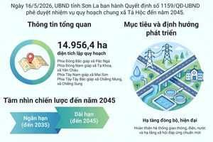 'Quy hoạch chung xã Tà Hộc, tỉnh Sơn La đến năm 2045