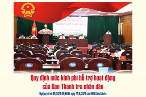 'Quy định mức kinh phí hỗ trợ hoạt động của Ban Thanh tra nhân dân