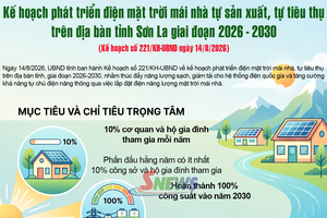 'Kế hoạch phát triển điện mặt trời mái nhà tự sản xuất, tự tiêu thụ trên địa bàn tỉnh Sơn La giai đoạn 2026-2030