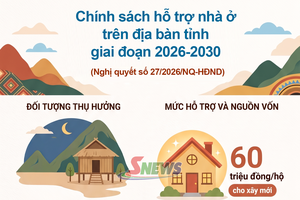 'Chính sách hỗ trợ nhà ở trên địa bàn tỉnh giai đoạn 2026-2030