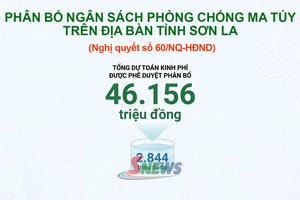 'Phân bổ ngân sách phòng chống ma túy trên địa bàn tỉnh Sơn La
