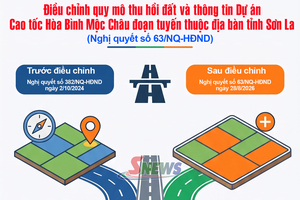 'Điều chỉnh quy mô thu hồi đất và thông tin Dự án Cao tốc Hòa Bình - Mộc Châu đoạn qua địa bàn tỉnh Sơn La