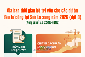 'Gia hạn thời gian bố trí vốn cho các dự án đầu tư công tại Sơn La sang năm 2026 (đợt 3)