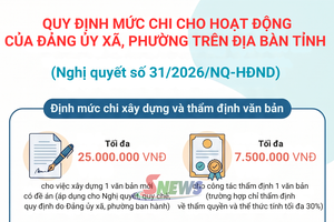 'Quy định mức chi cho hoạt động của Đảng ủy xã, phường trên địa bàn tỉnh