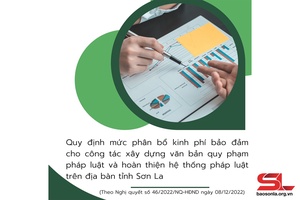 (Inforgraphic) - Quy định mức phân bổ kinh phí bảo đảm cho công tác xây dựng văn bản quy phạm pháp luật và hoàn thiện hệ thống pháp luật trên địa bàn tỉnh Sơn La