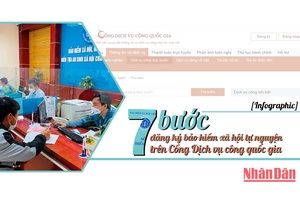 [Infographic] 7 bước đăng ký bảo hiểm xã hội tự nguyện trên Cổng Dịch vụ công quốc gia