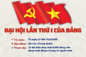 [Infographic] Đại hội lần thứ I của Đảng