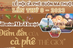 (Infographic) 18 hoạt động chính tại Lễ hội Cà phê Buôn Ma Thuột lần thứ 8 năm 2023
