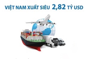 Hai tháng, Việt Nam xuất siêu 2,82 tỷ USD
