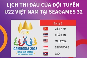 Lịch thi đấu của đội tuyển U22 Việt Nam tại SEA Games 32
