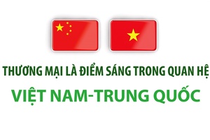 Thương mại là điểm sáng trong quan hệ Việt Nam-Trung Quốc