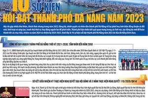 [Infographic] 10 sự kiện nổi bật thành phố Đà Nẵng năm 2023
