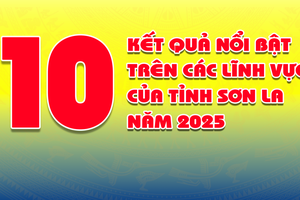 '10 kết quả nổi bật trên các lĩnh vực tỉnh Sơn La năm 2025