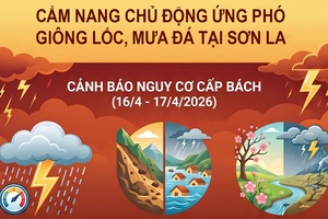 'Cẩm nang chủ động ứng phó giông lốc, mưa đá tại Sơn La