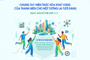 'CHUNG TAY HIỆN THỰC HÓA KHÁT VỌNG CỦA THANH NIÊN CHO MỘT TƯƠNG LAI TƯƠI SÁNG