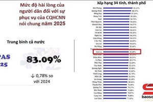 'Sơn La xiếp thứ 17 cá mương ma Chỉ số SIPAS cánh xiếp thứ 23 ma Chỉ số PAR Index