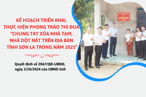 'kế hoạch triển khai, thực hiện Phong trào thi đua “Chung tay xóa nhà tạm, nhà dột nát trên địa bàn tỉnh Sơn La trong năm 2025”