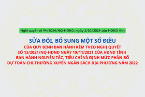 Nghị quyết số 94/2024/NQ-HĐND, ngày 2/10/2024 của HĐND tỉnh Sơn La