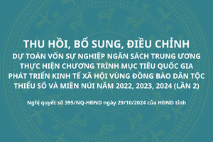 Nghị quyết số 395/NQ-HĐND ngày 29/10/2024 của HĐND tỉnh Sơn La