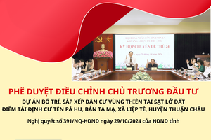 Nghị quyết số 391/NQ-HĐND của HĐND tỉnh Sơn La