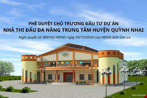 'Nghị quyết số 389/NQ-HĐND của HĐND tỉnh Sơn La