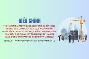 'Nghị quyết số 488/NQ-HĐND ngày 29/4/2025 của HĐND tỉnh Sơn La