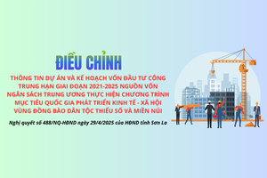 'Nghị quyết số 488/NQ-HĐND ngày 29/4/2025 của HĐND tỉnh Sơn La