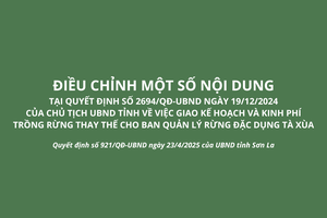 'Quyết định số 921/QĐ-UBND của UBND tỉnh Sơn La