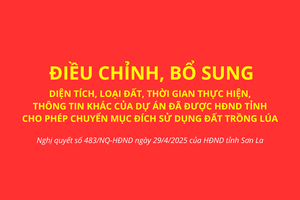 Nghị quyết số 483/NQ-HĐND của HĐND tỉnh Sơn La