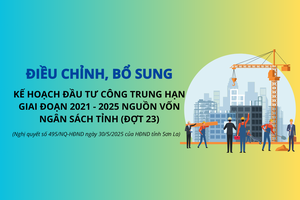 'Nghị quyết số 495/NQ-HĐND của HĐND tỉnh Sơn La