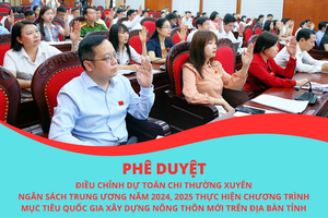 'Nghị quyết số 500/NQ-HĐND của HĐND tỉnh Sơn La