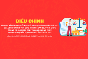 'Quyết định số 1675/QĐ-UBND của UBND tỉnh Sơn La