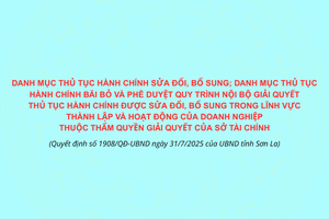 'Quyết định số 1908/QĐ-UBND của UBND tỉnh Sơn La