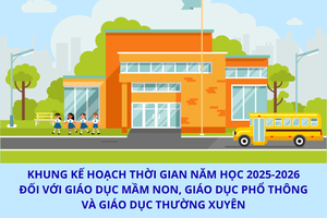 'Kế hoạch thời gian năm học 2025-2026