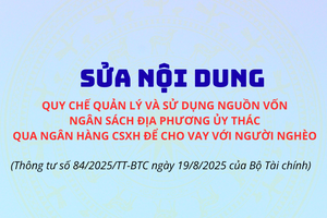 'Sửa nội dung Quy chế quản lý và sử dụng nguồn vốn ngân sách địa phương ủy thác qua NHCSXH để cho vay với người nghèo