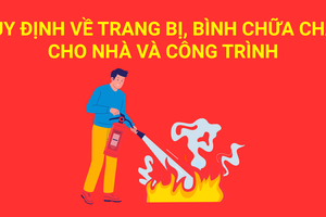 'Quy định về trang bị, bình chữa cháy cho nhà ở và công trình