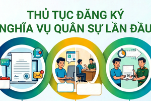'Thủ tục đăng ký nghĩa vụ quân sự lần đầu