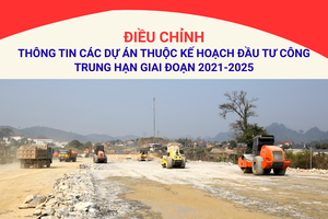 'Điều chỉnh thông tin các dự án thuộc kế hoạch đầu tư công trung hạn giai đoạn 2021-2025