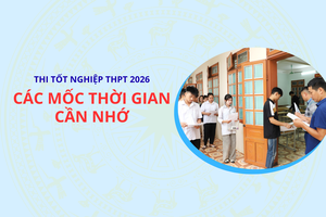'Thi tốt nghiệp THPT 2026: Các mốc thời gian cần nhớ